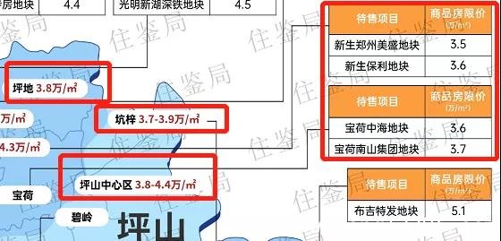2022深圳房价是涨是跌，大概区间是多少？